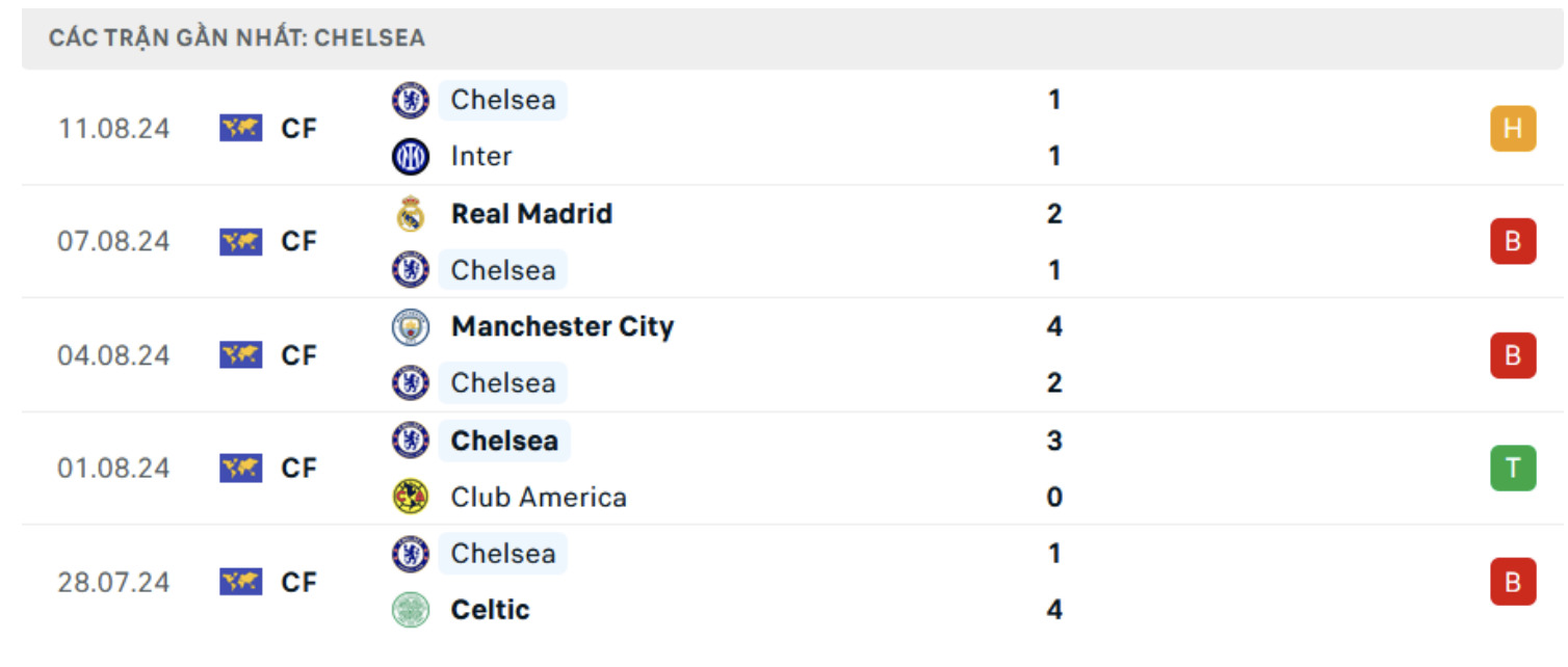 nhan dinh chelsea vs man city 22h30 ngay 18 8 vong 1 ngoai hang anh hinh 4