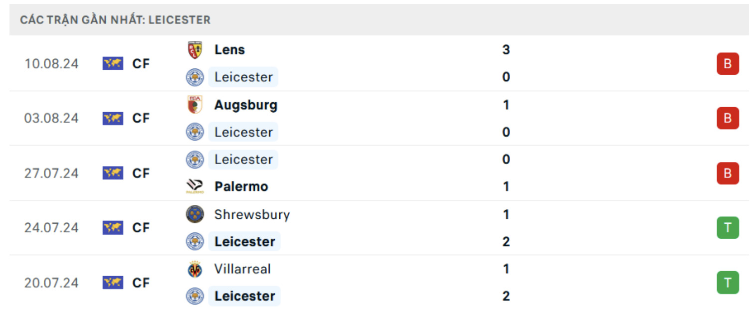 nhan dinh leicester vs tottenham 2h ngay 20 8 vong 1 ngoai hang anh hinh 4