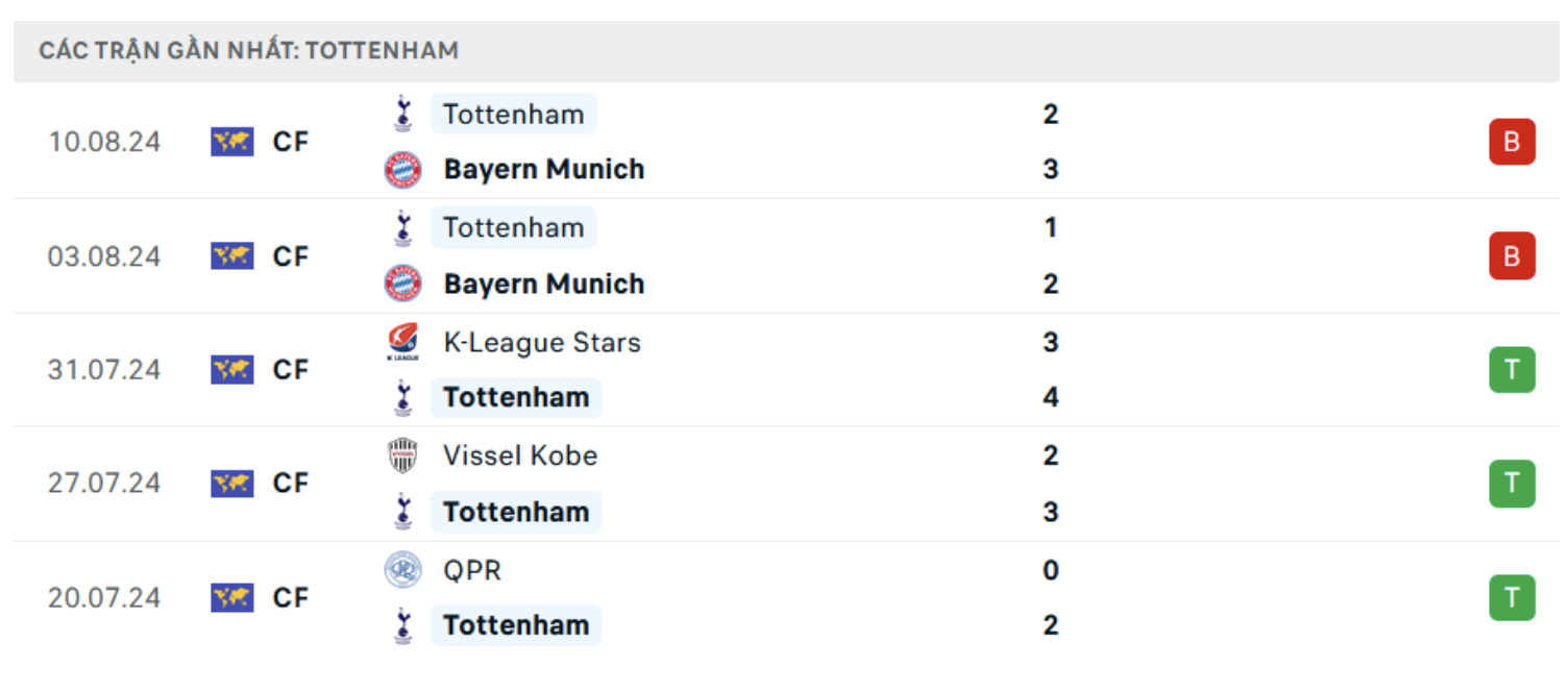 nhan dinh leicester vs tottenham 2h ngay 20 8 vong 1 ngoai hang anh hinh 3