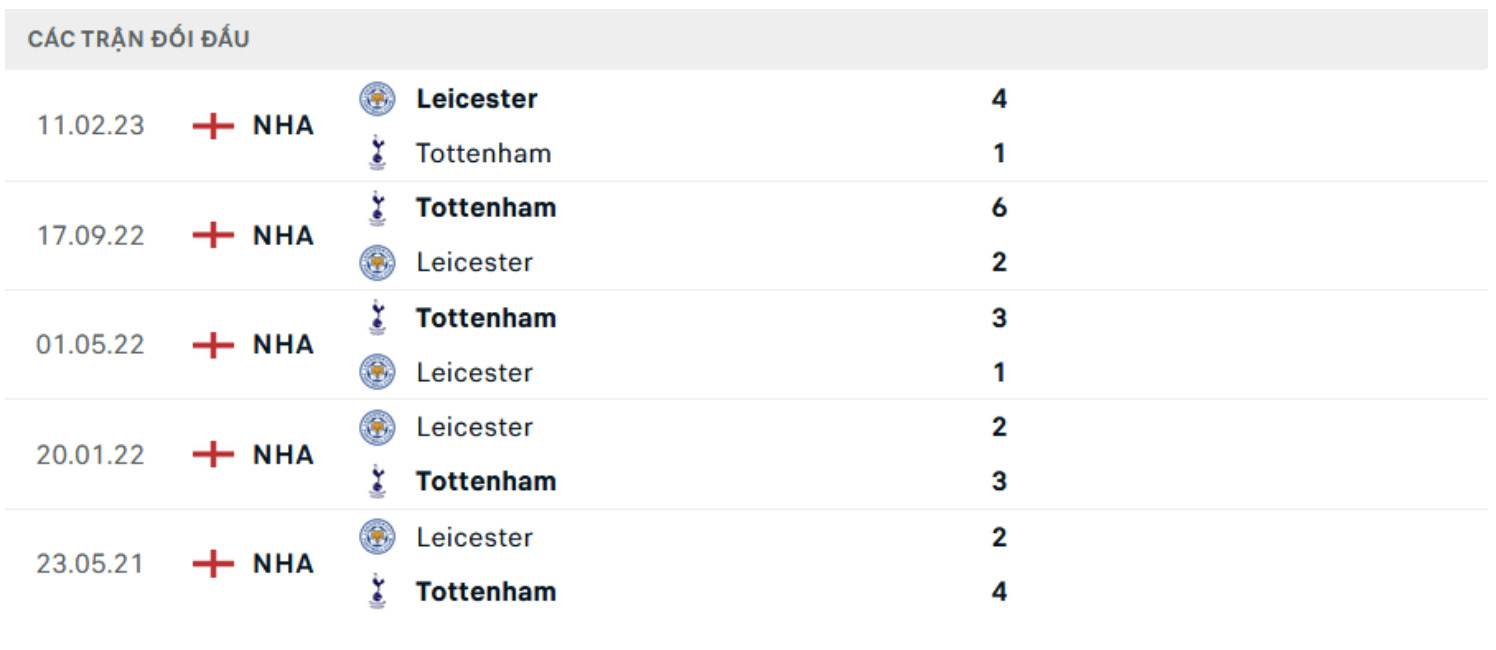 nhan dinh leicester vs tottenham 2h ngay 20 8 vong 1 ngoai hang anh hinh 2