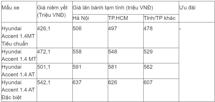 gia xe hyundai accent lan banh thang 8 2024 giam sau tao ap luc doanh so cho toyota vios hinh 1