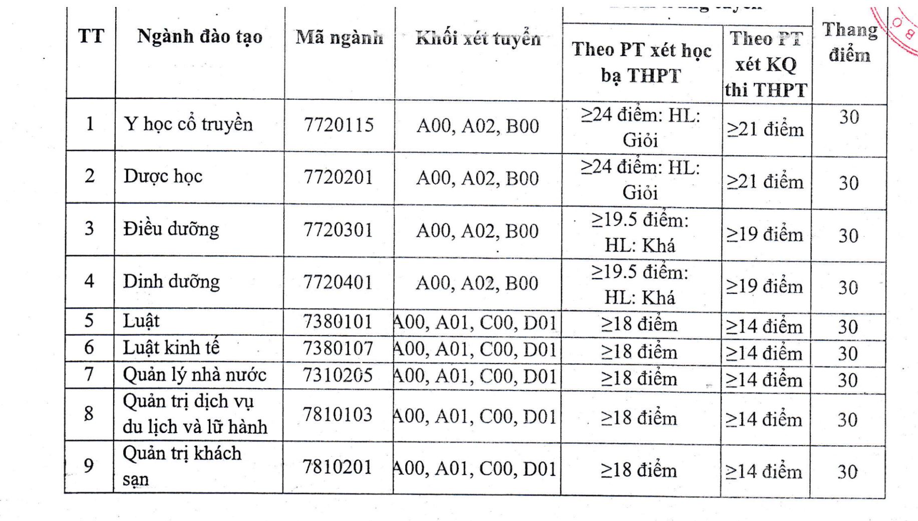 truong dai hoc thanh do diem chuan lay 14 diem khi nao moi thanh truong top dau viet nam hinh 2