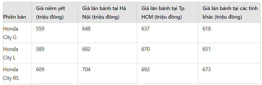 gia xe honda city lan banh thang 8 2024 ho tro toi 100 le phi truoc ba hinh 1