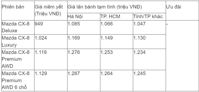 gia xe mazda cx 8 lan banh thang 8 2024 giam soc re hon ca toyota fortuner hinh 1