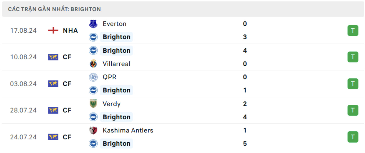 nhan dinh brighton vs mu 18h30 ngay 24 8 vong 2 ngoai hang anh 2024 25 hinh 4