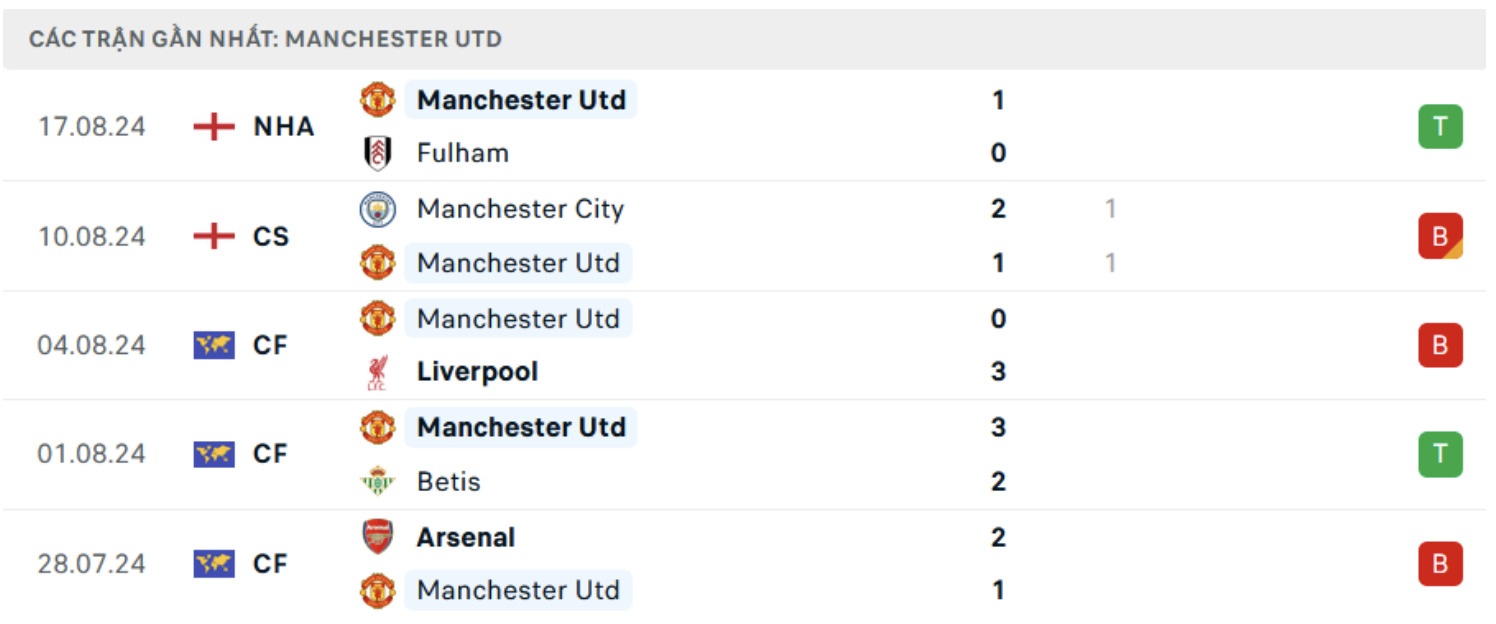 nhan dinh brighton vs mu 18h30 ngay 24 8 vong 2 ngoai hang anh 2024 25 hinh 3