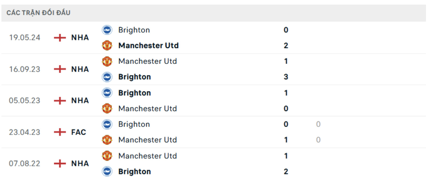 nhan dinh brighton vs mu 18h30 ngay 24 8 vong 2 ngoai hang anh 2024 25 hinh 2