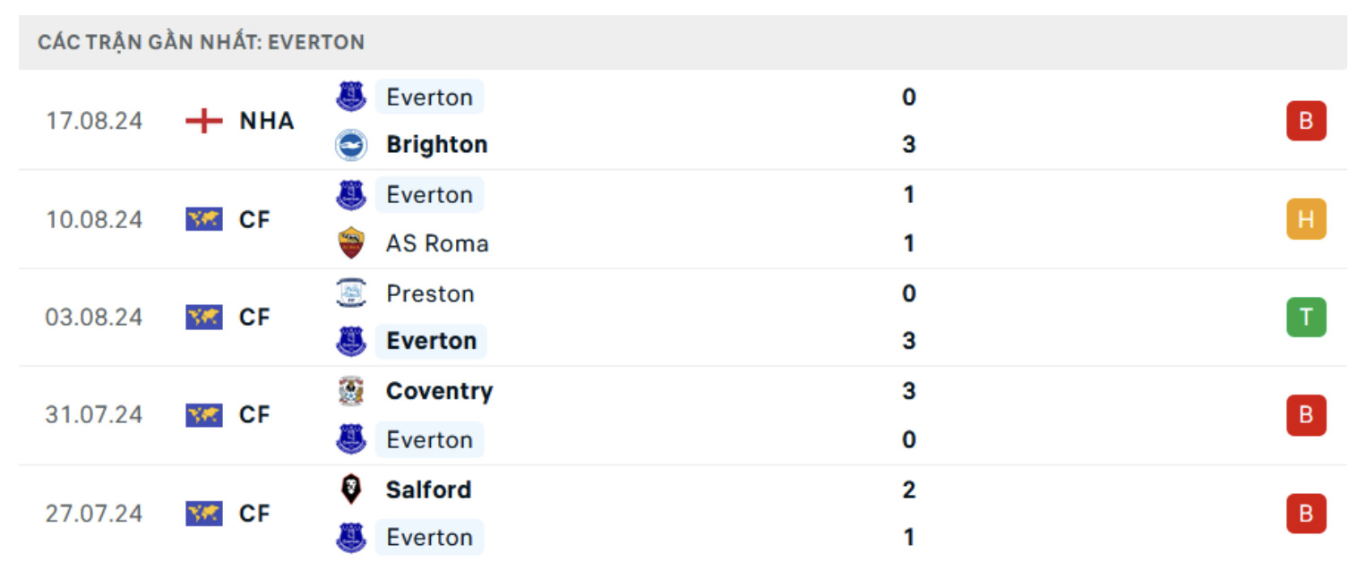 nhan dinh tottenham vs everton 21h ngay 24 8 vong 2 ngoai hang anh 2024 25 hinh 3