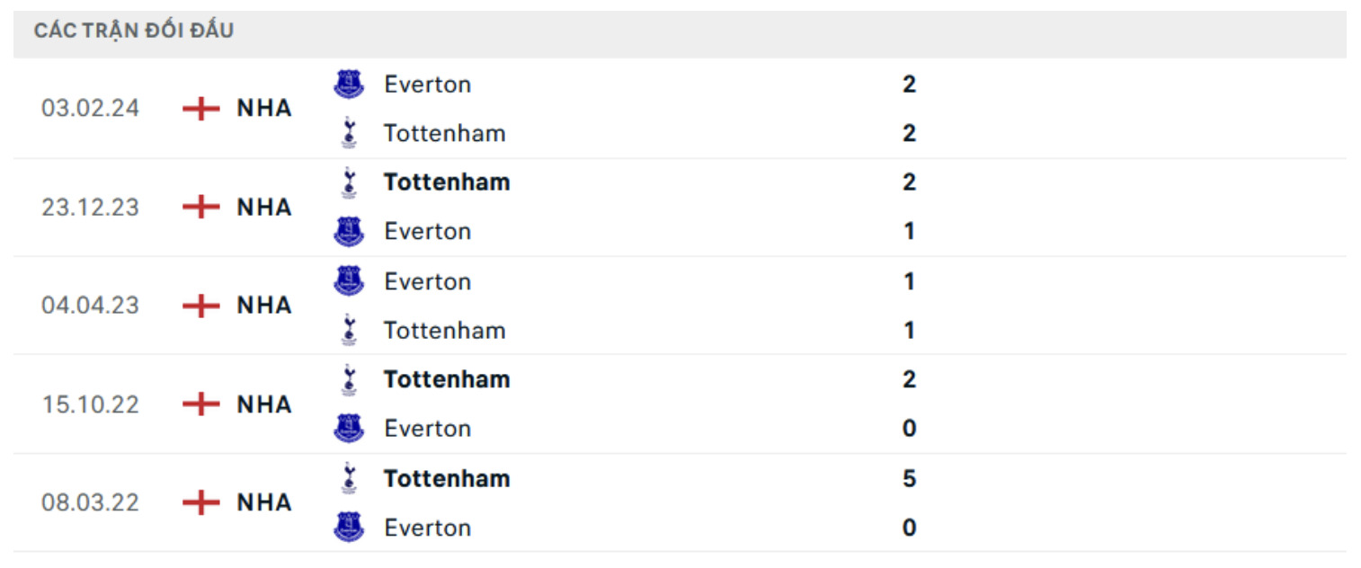 nhan dinh tottenham vs everton 21h ngay 24 8 vong 2 ngoai hang anh 2024 25 hinh 2