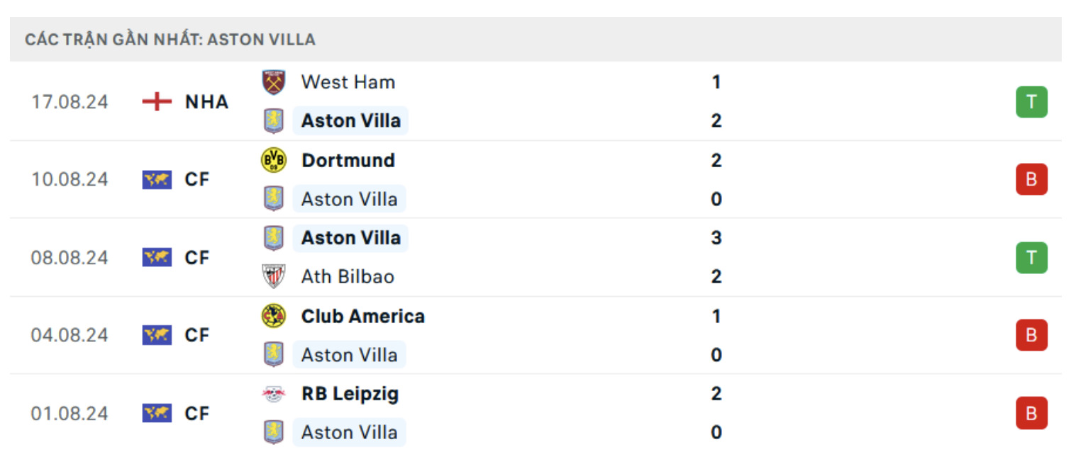 nhan dinh aston villa vs arsenal 23h30 ngay 24 8 vong 2 ngoai hang anh hinh 4