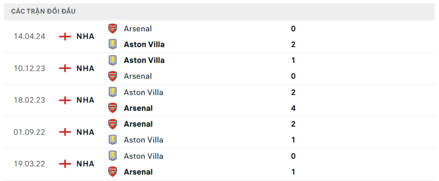 nhan dinh aston villa vs arsenal 23h30 ngay 24 8 vong 2 ngoai hang anh hinh 2