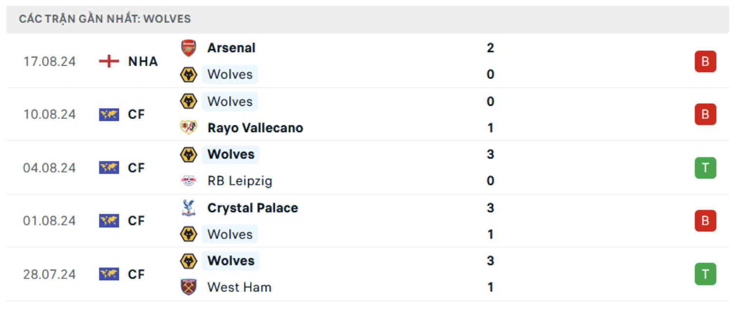 nhan dinh wolves vs chelsea 20h ngay 25 8 tai ngoai hang anh 2024 25 hinh 4