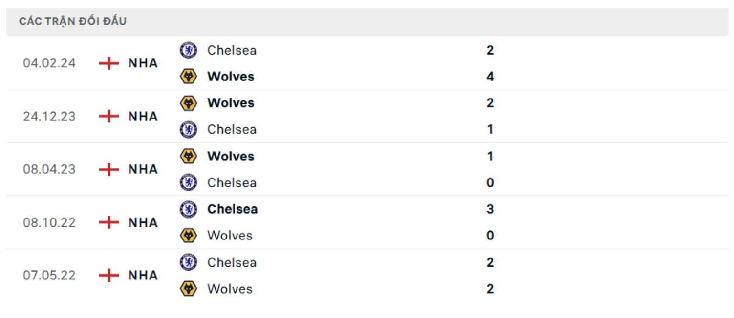 nhan dinh wolves vs chelsea 20h ngay 25 8 tai ngoai hang anh 2024 25 hinh 2