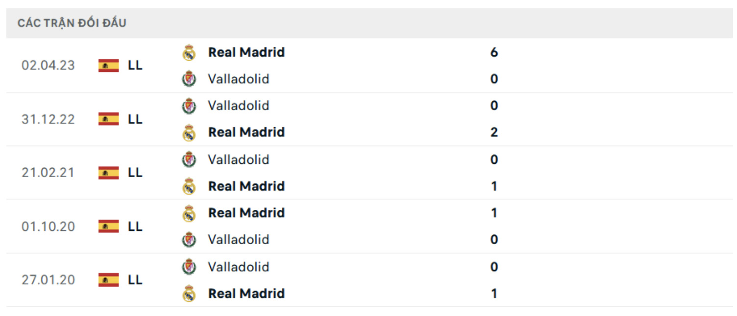 nhan dinh real madrid vs valladolid 22h ngay 25 8 tai vong 2 la liga hinh 2