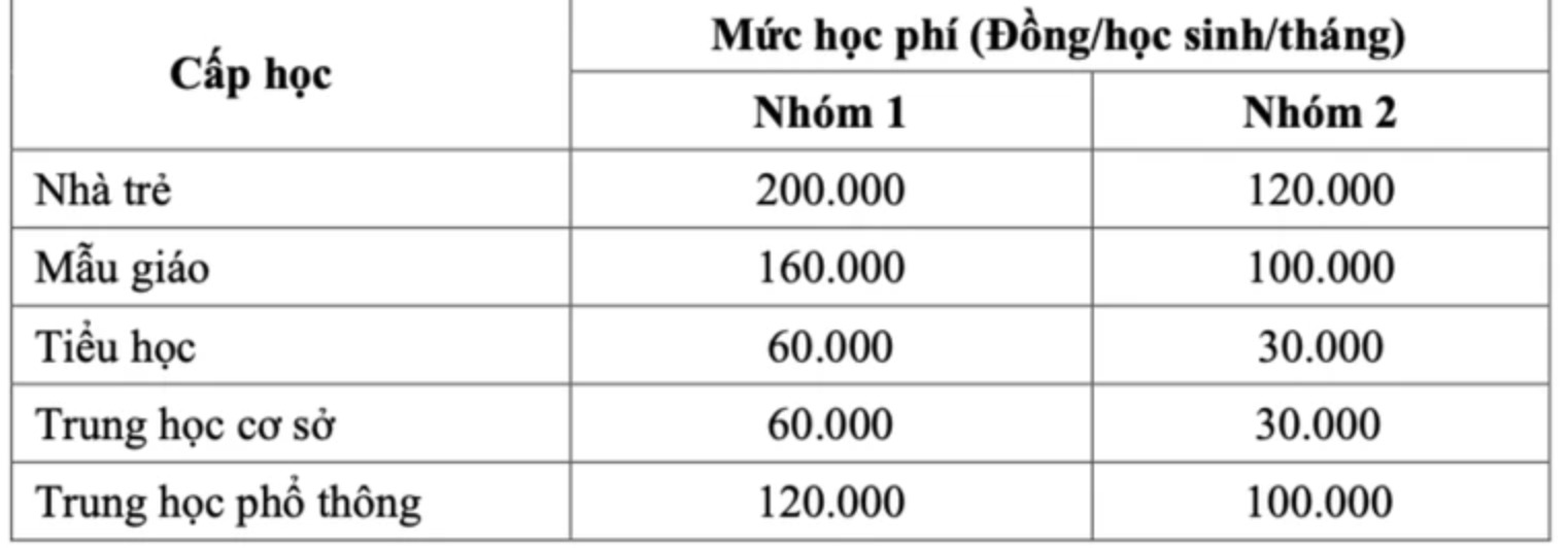 tp hcm quy dinh viec thu hoc phi va cac khoan thu khac nam hoc 2024 2025 hinh 2