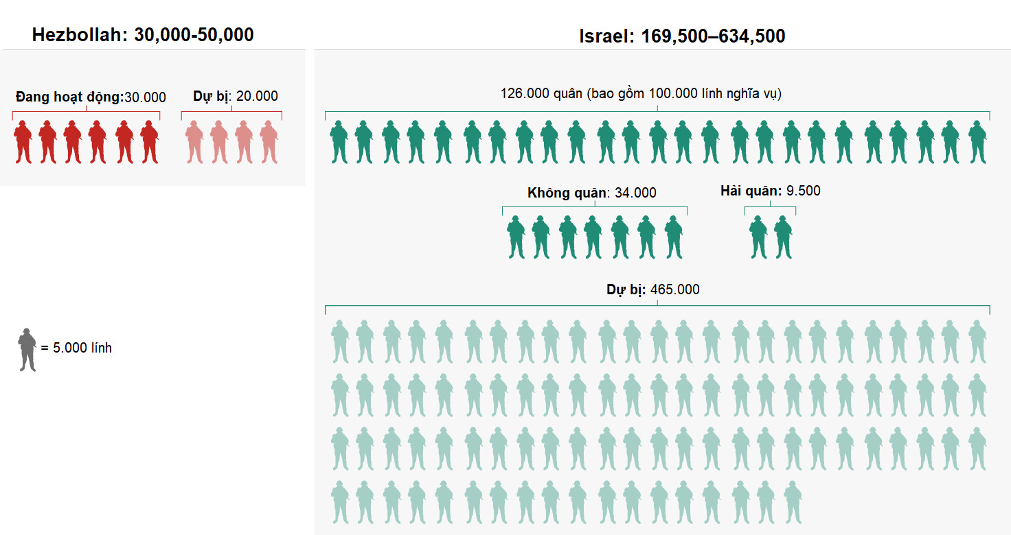 kho vu khi cua nhom chien binh manh nhat the gioi hezbollah lon den muc nao hinh 5