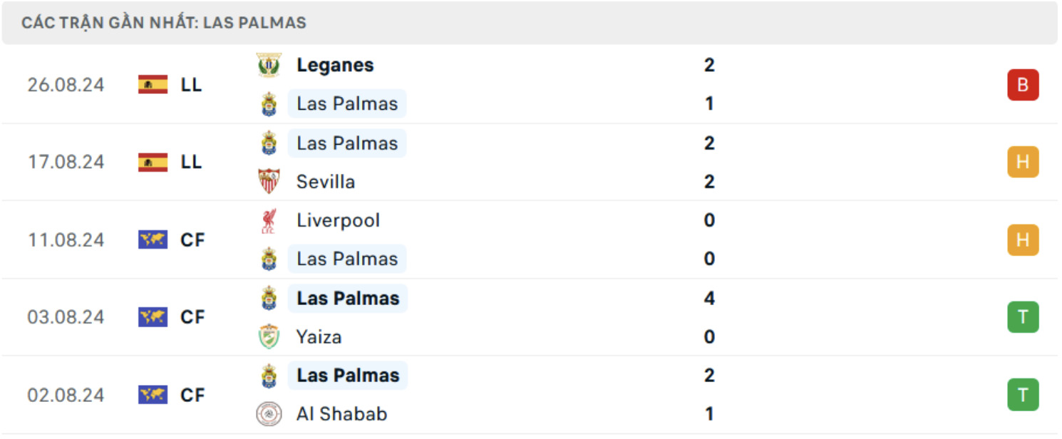 nhan dinh las palmas vs real madrid 02h30 ngay 30 8 vong 3 la liga 2024 25 hinh 4