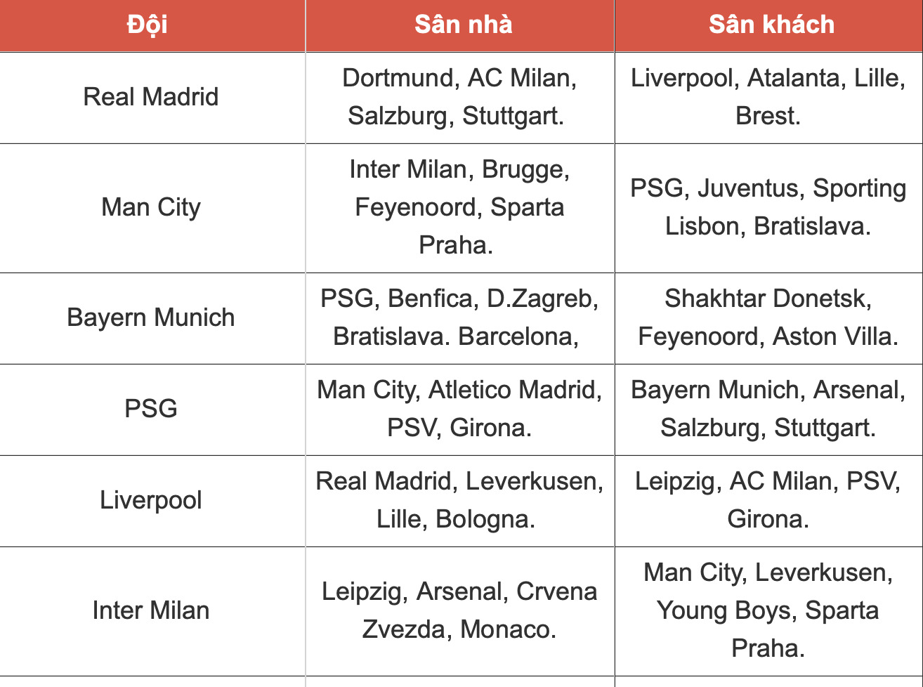 boc tham champions league 2024 25 real madrid doi dau liverpool barca tai ngo bayern hinh 2