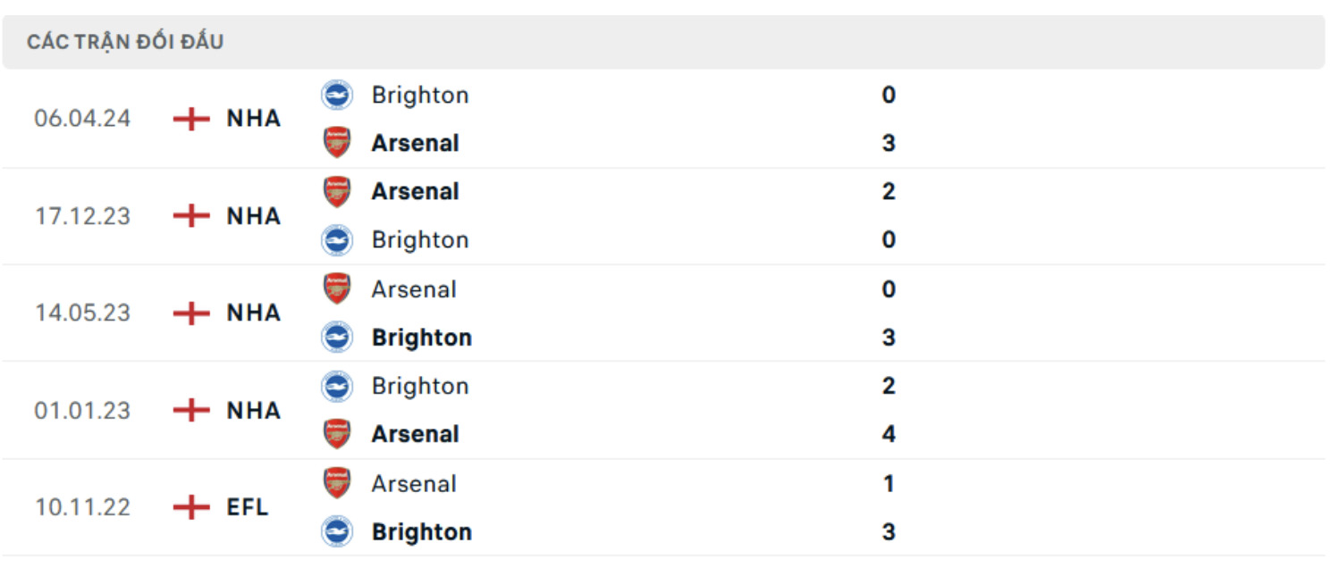 nhan dinh arsenal vs brighton 18h30 ngay 31 8 vong 3 ngoai hang anh 2024 25 hinh 3