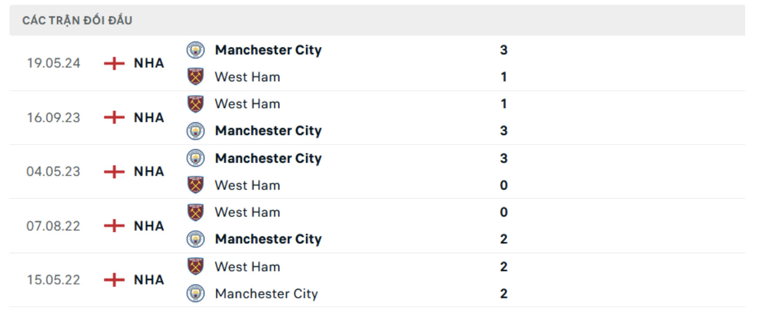 nhan dinh west ham vs man city 23h30 ngay 31 8 vong 3 ngoai hang anh 2024 25 hinh 3