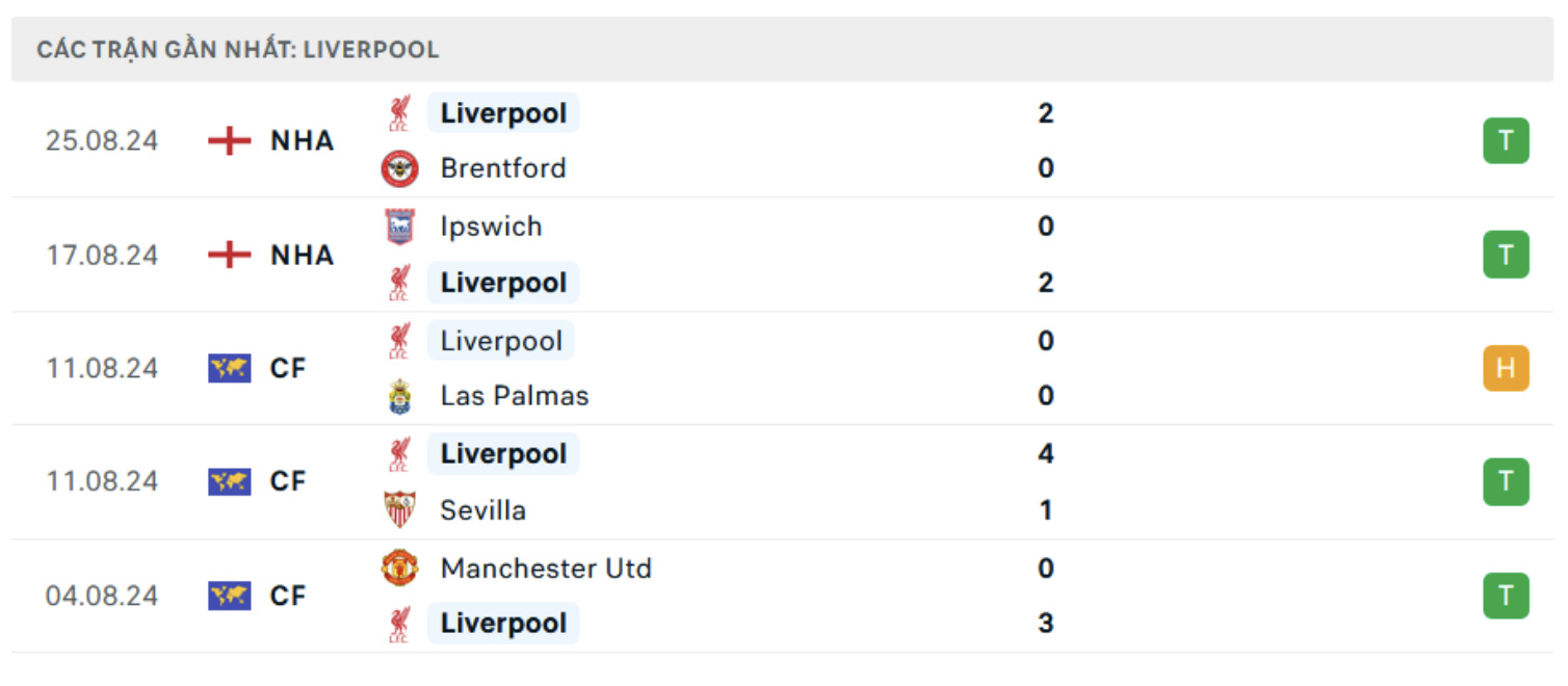 nhan dinh mu vs liverpool 22h ngay 1 9 vong 3 ngoai hang anh 2024 25 hinh 3