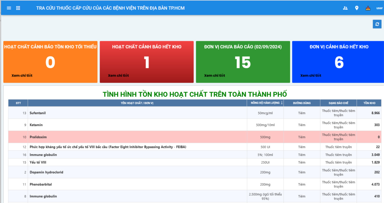 tp hcm trien khai ung dung tra cuu nhanh thuoc cap cuu tai cac benh vien tren dia ban hinh 1