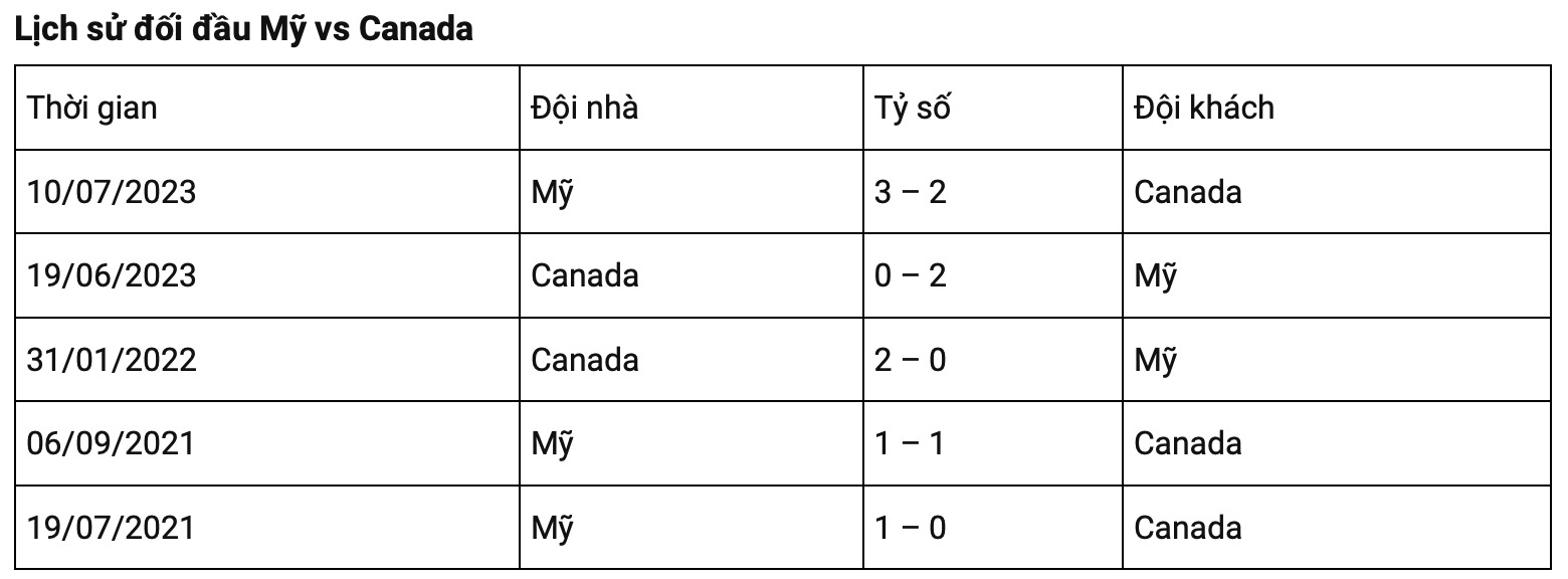 nhan dinh my vs canada luc 6h ngay 8 9 giao huu quoc te hinh 4