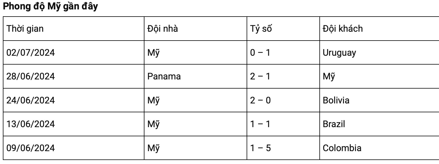 nhan dinh my vs canada luc 6h ngay 8 9 giao huu quoc te hinh 3