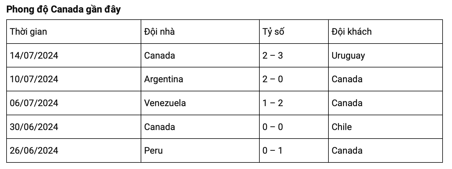 nhan dinh my vs canada luc 6h ngay 8 9 giao huu quoc te hinh 2