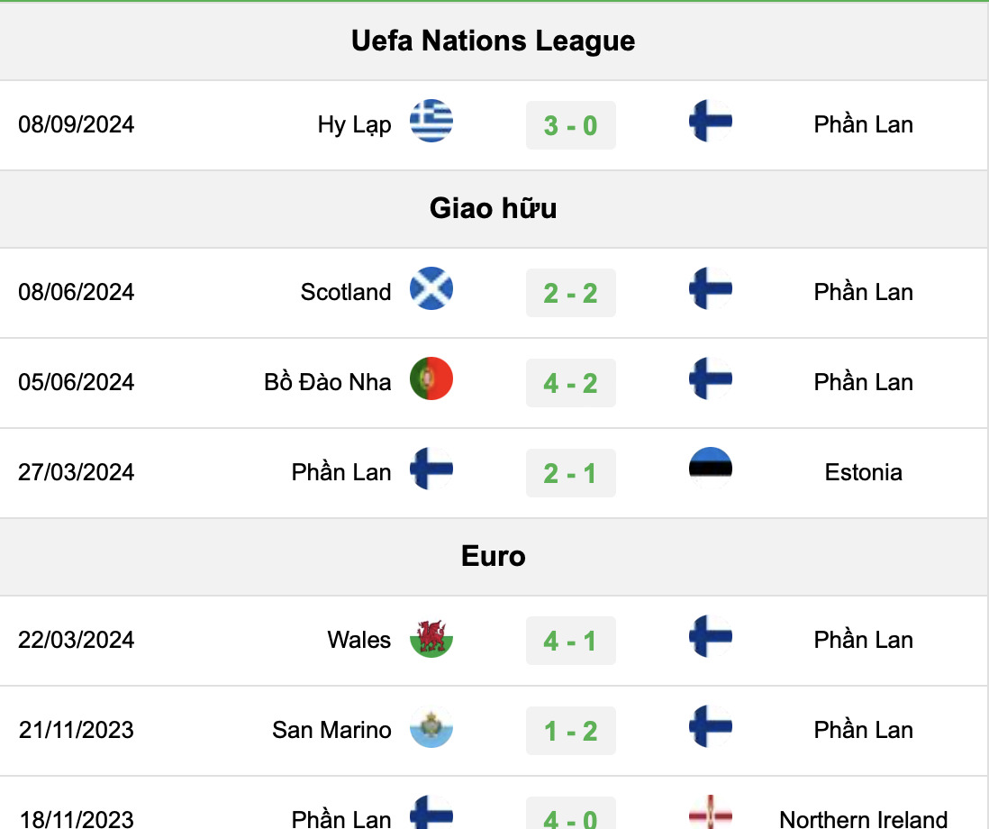 nhan dinh anh vs phan lan 1h45 ngay 11 9 tai nations league 2024 25 hinh 3