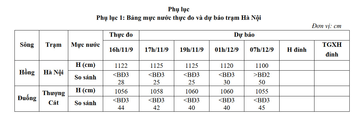 lu tren song hong dat dinh nguoi dan song ngoai de can chu y an toan hinh 1