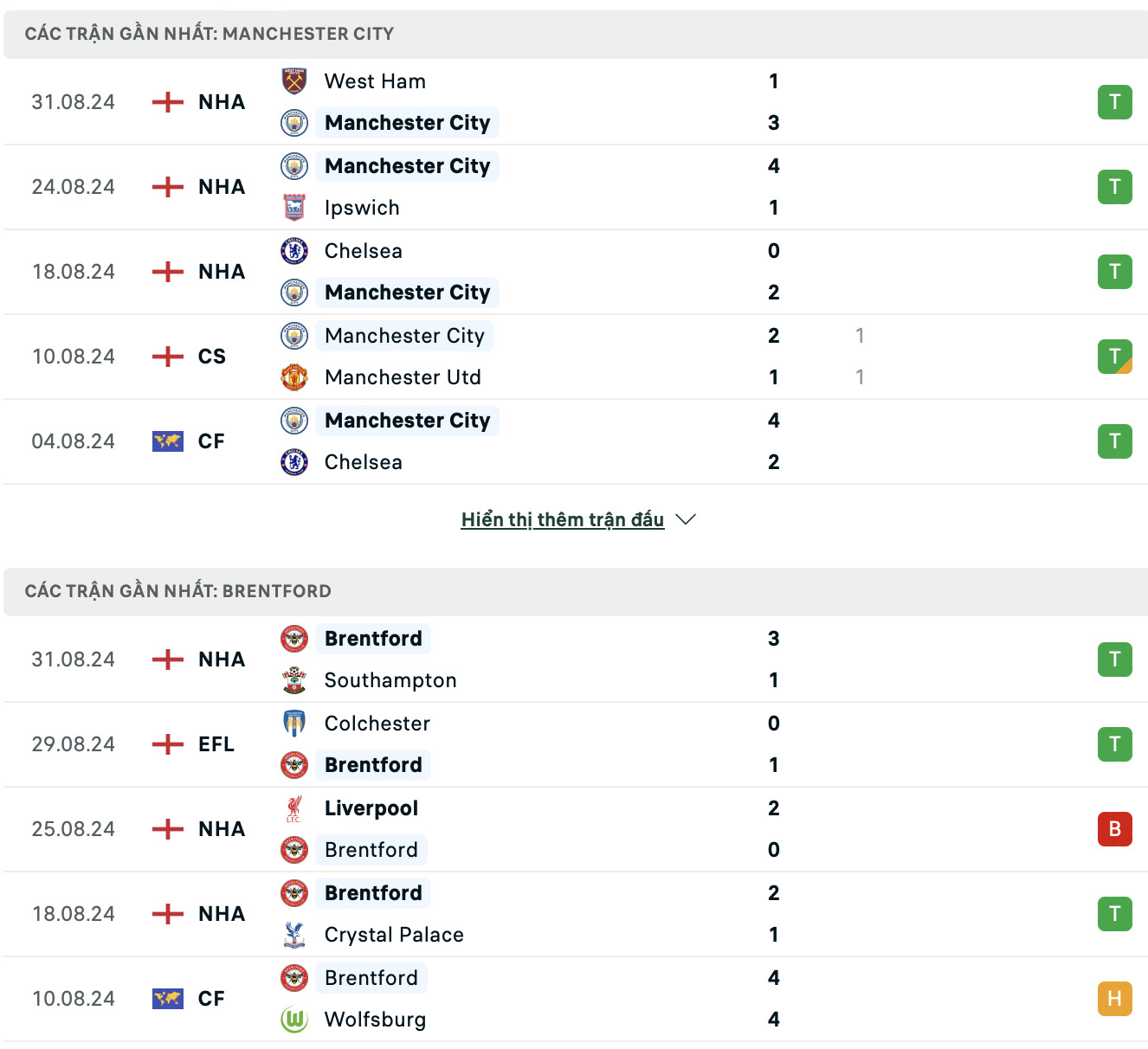 nhan dinh man city vs brentford 21h ngay 14 9 tai ngoai hang anh hinh 2