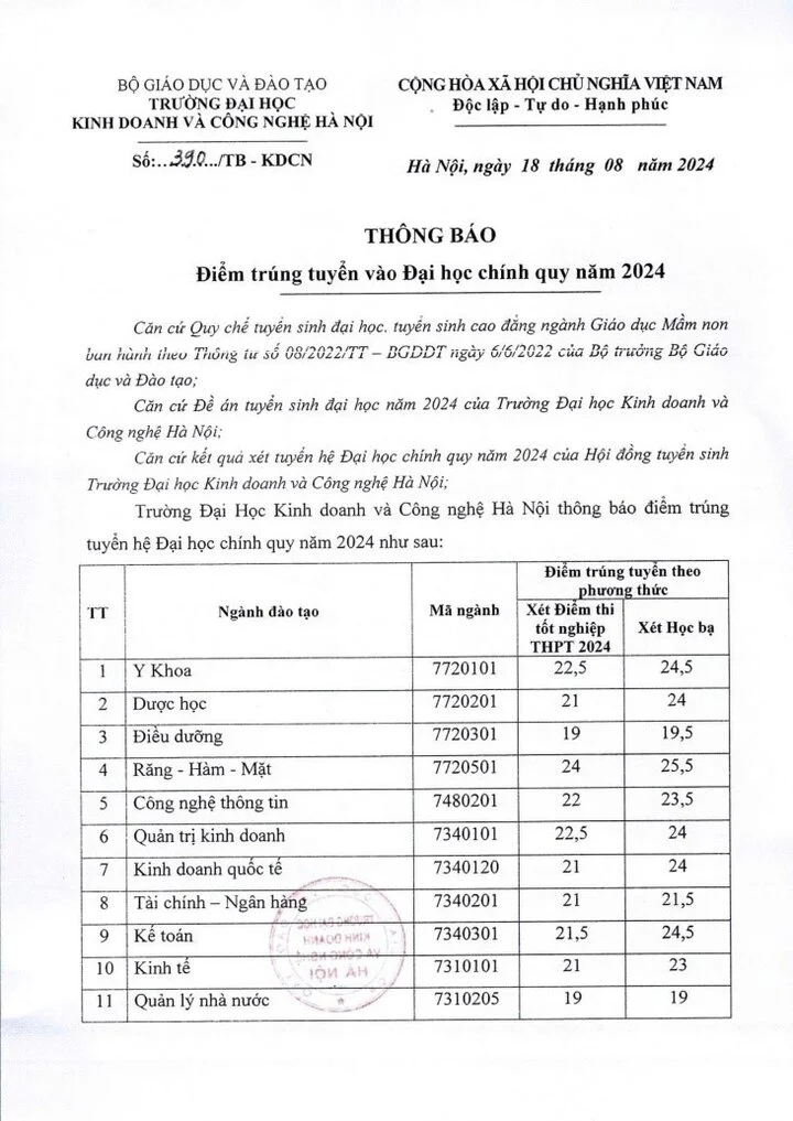 truong dai hoc kinh doanh va cong nghe ha noi cong bo diem trung tuyen he dai hoc chinh quy 2024 hinh 1