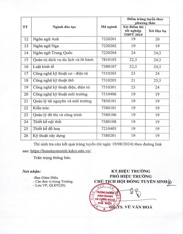 truong dai hoc kinh doanh va cong nghe ha noi cong bo diem trung tuyen he dai hoc chinh quy 2024 hinh 2