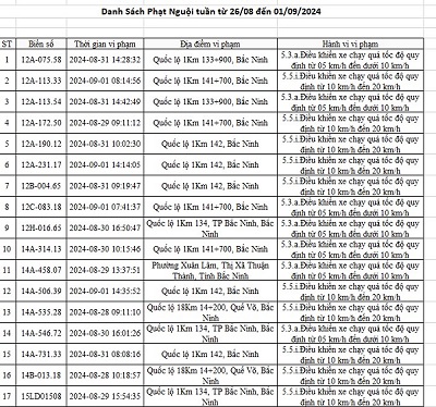 820 phuong tien dinh loi phat nguoi tai bac ninh hinh 1