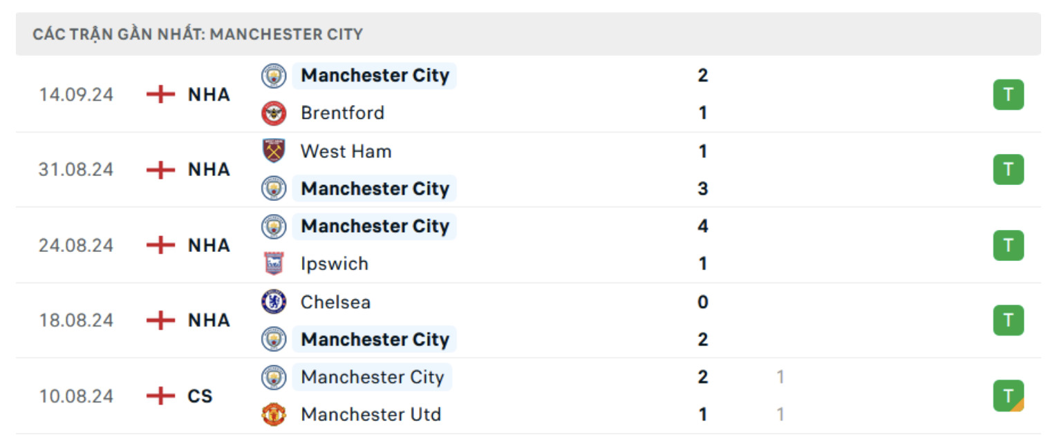 nhan dinh man city vs inter 2h ngay 19 9 tai champions league 2024 25 hinh 4