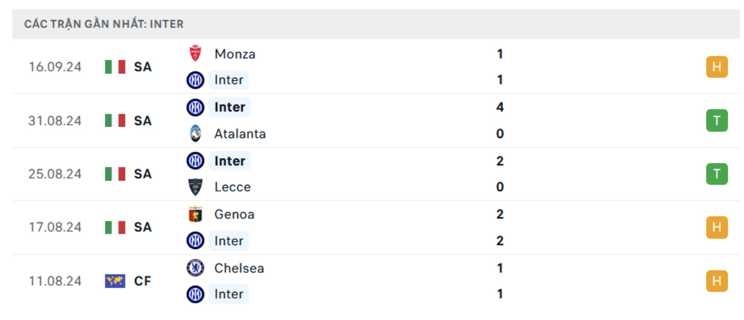 nhan dinh man city vs inter 2h ngay 19 9 tai champions league 2024 25 hinh 3