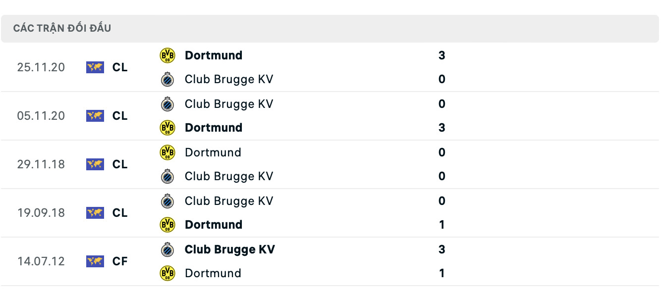 nhan dinh club brugge vs dortmund 2h ngay 19 9 tai champions league 2024 25 hinh 3