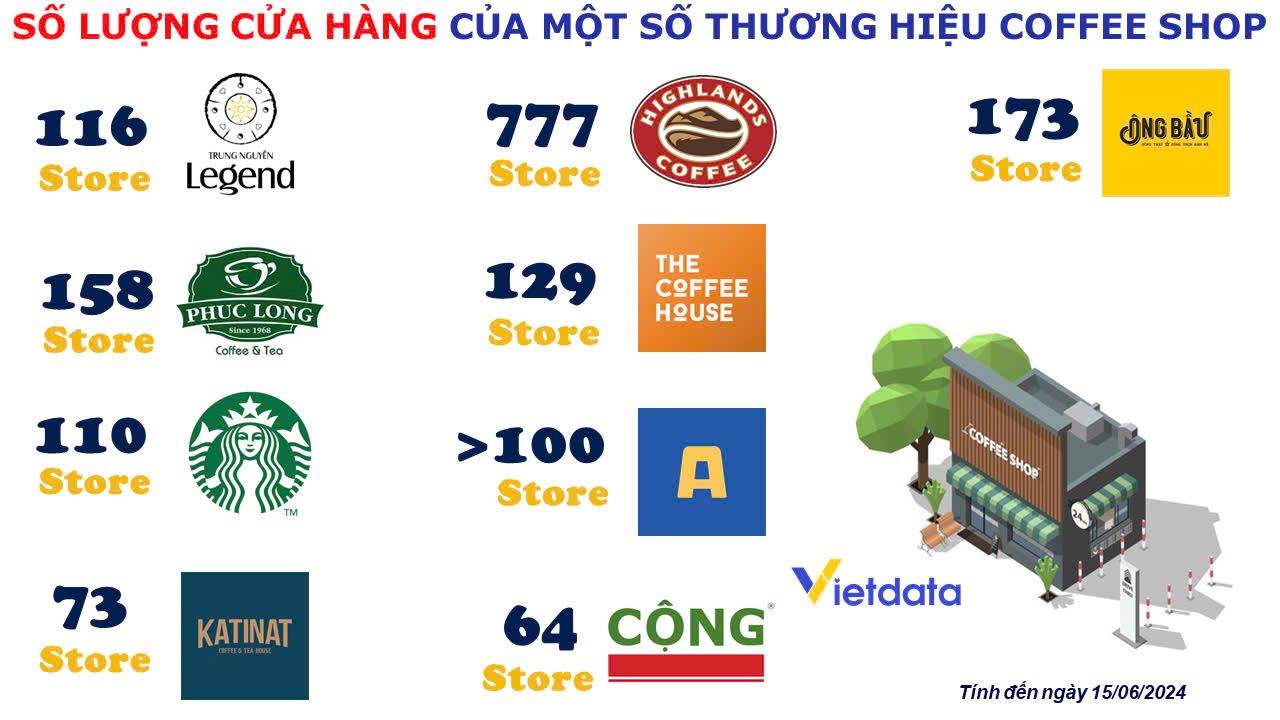 tu chuoi cafe tung duoc dinh gia nghin ty den cu truot dai cua the coffee house hinh 3