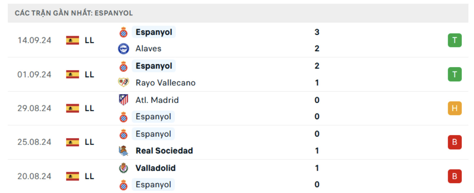 nhan dinh real madrid vs espanyol 2h ngay 22 9 tai la liga 2024 25 hinh 3