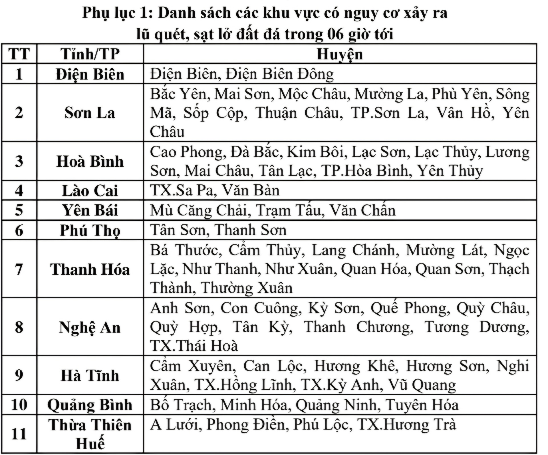 thanh hoa nam trong 11 tinh thanh pho canh bao nguy co xay ra lu quet sat lo dat hinh 2