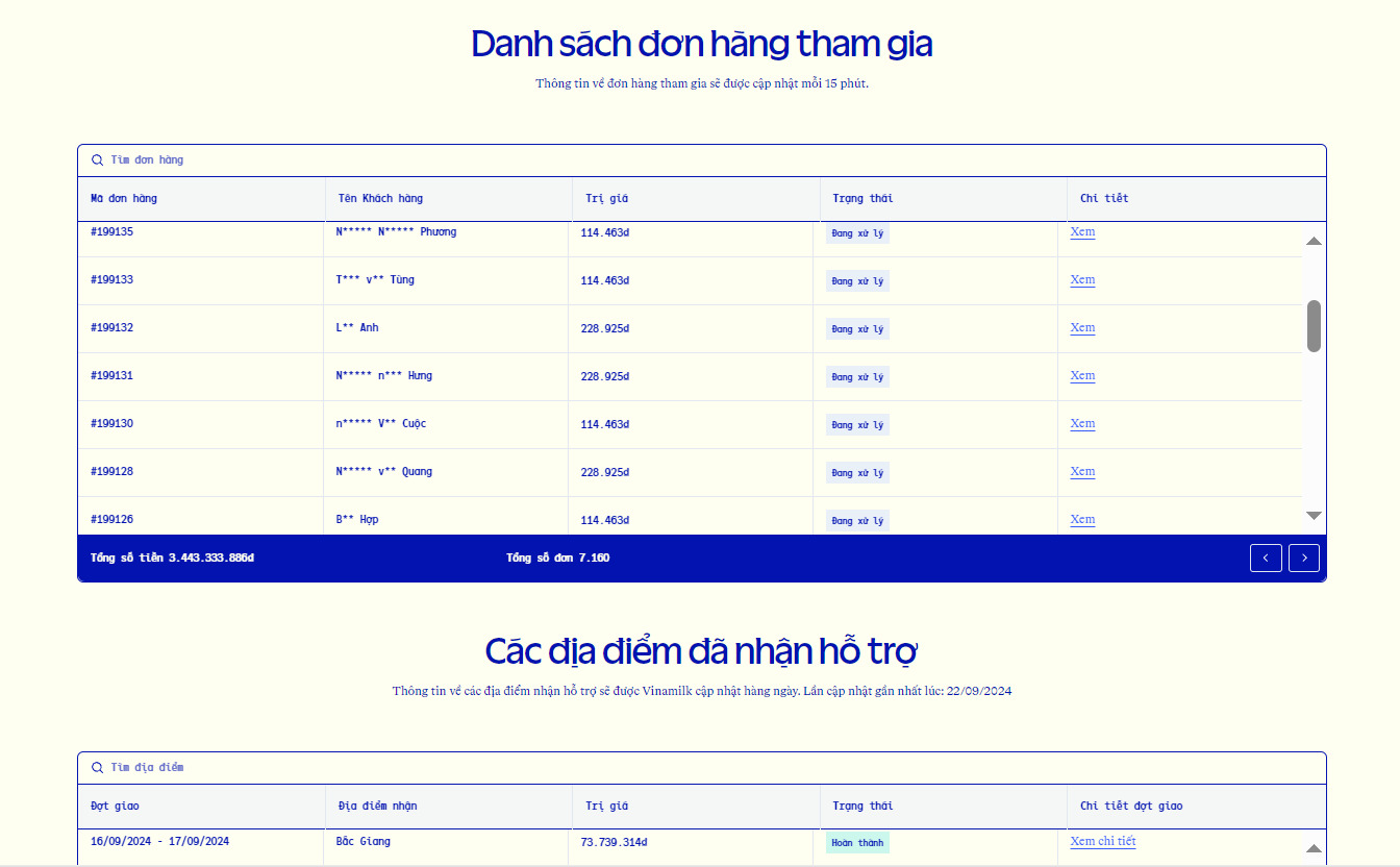 chuong trinh vuot thien tai tiep buoc tuong lai cua vinamilk ho tro 6 ty dong cho tre em vung bao lu hinh 2