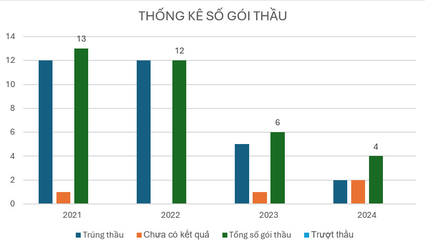 chuong my ha noi trung thau hang tram ty nhung loi nhuan cong ty tnhh xay dung thanh an chi vai tram trieu thue nop ve nha nuoc cung beo bot hinh 1