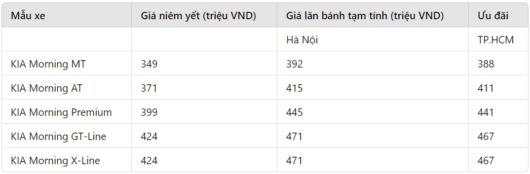 cap nhat gia niem yet va lan banh moi nhat xe kia morning thang 10 2024 hinh 2