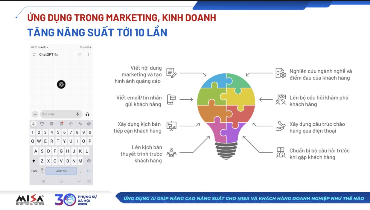 misa ung dung ai nang cao hieu suat lam viec cho doanh nghiep hinh 4