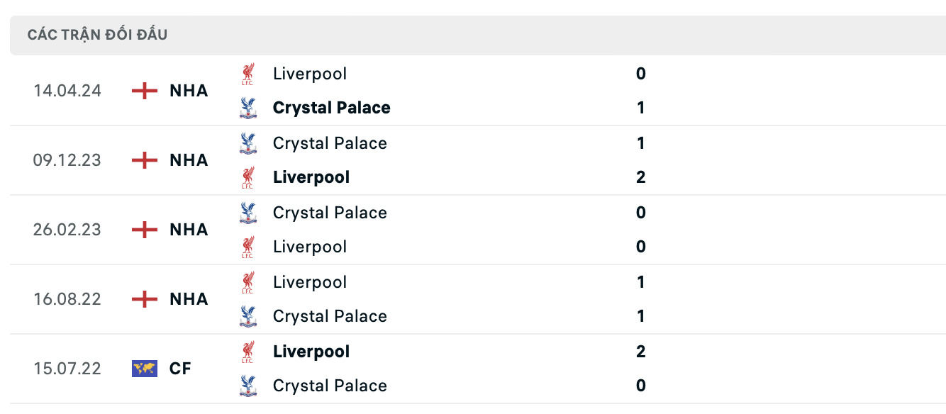 nhan dinh crystal palace vs liverpool 18h30 ngay 5 10 tai ngoai hang anh 2024 25 hinh 3