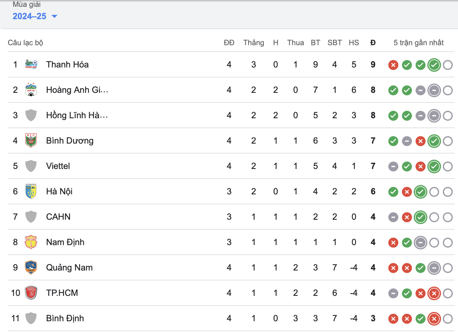 thang hai phong the cong viettel leo len vi tri thu 5 tai vleague 2024 25 hinh 2