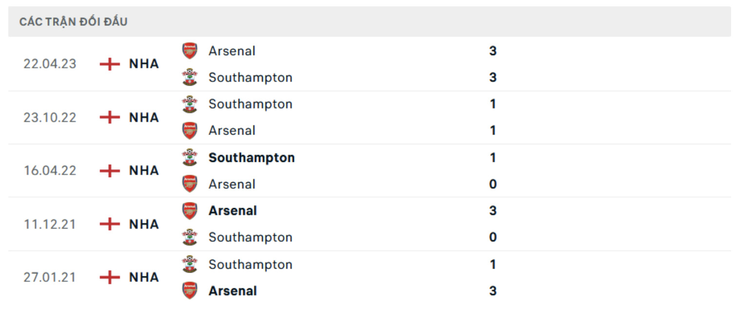 nhan dinh arsenal vs southampton 21h ngay 5 10 tai ngoai hang anh 2024 25 hinh 2