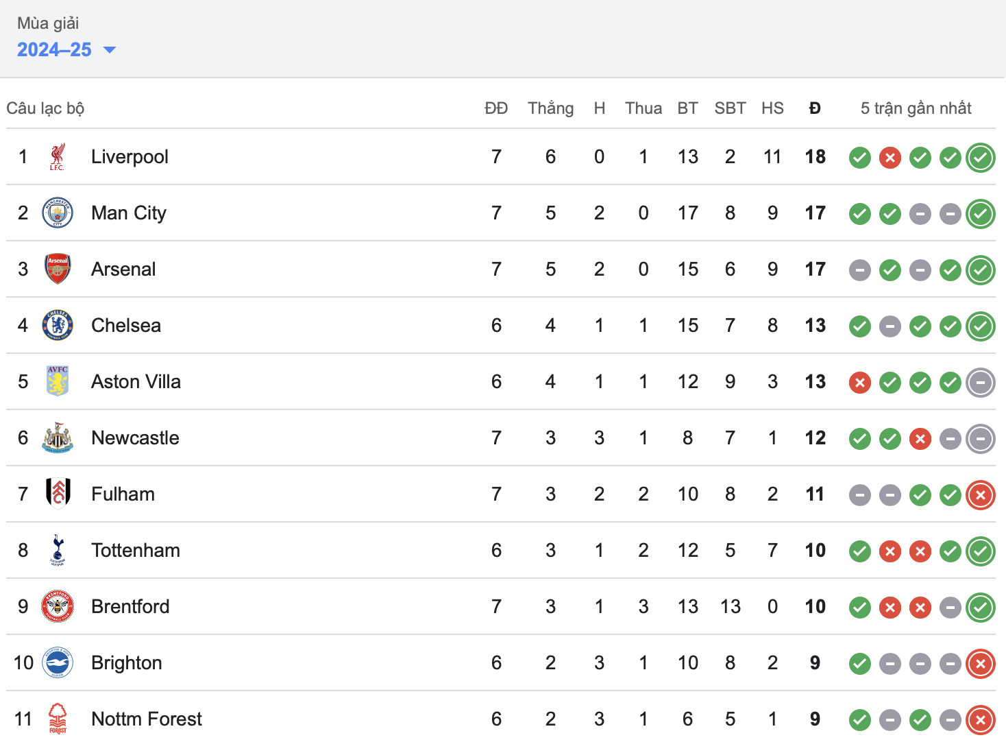 man city chat vat thang fulham o vong 7 ngoai hang anh 2024 25 hinh 2