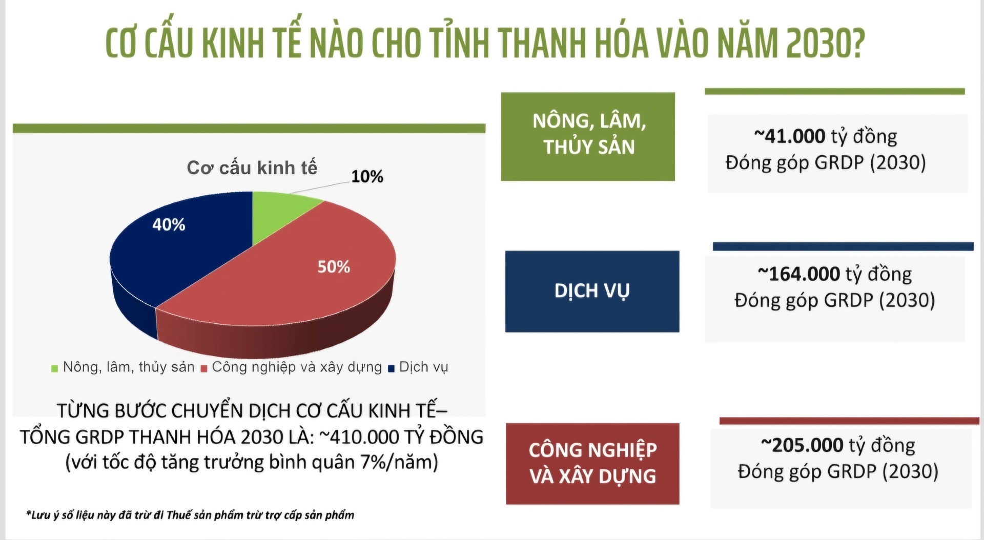 thanh hoa nang cao vai tro cua cong nghe so trong phat trien kinh te so hinh 6